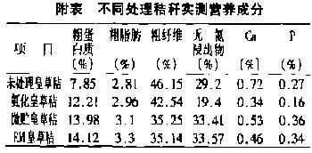 饲料科技