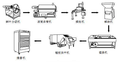 农机知识