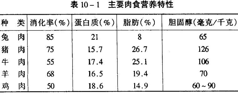 养兔技术