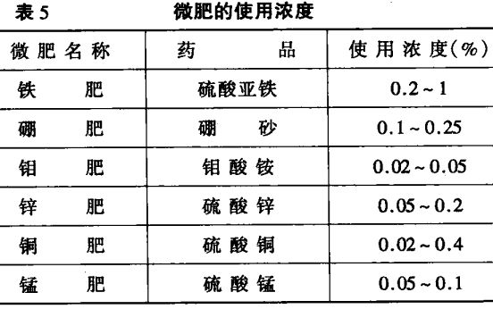 如何施叶面肥