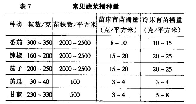 如何掌握播种技术