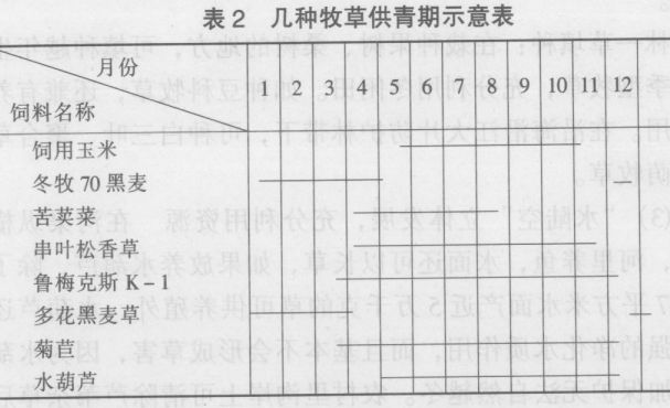 牧草种植技术