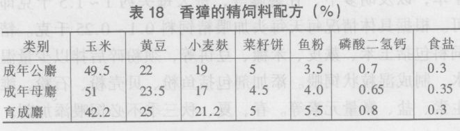 特种动物的饲养技术