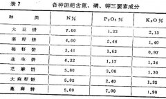 为什么施饼肥能提高烤烟品质