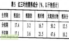 红三叶草的功效与作用 红三叶经济价值及功效