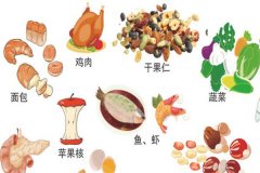 厨余垃圾有哪些？厨余垃圾怎么处理变成肥料